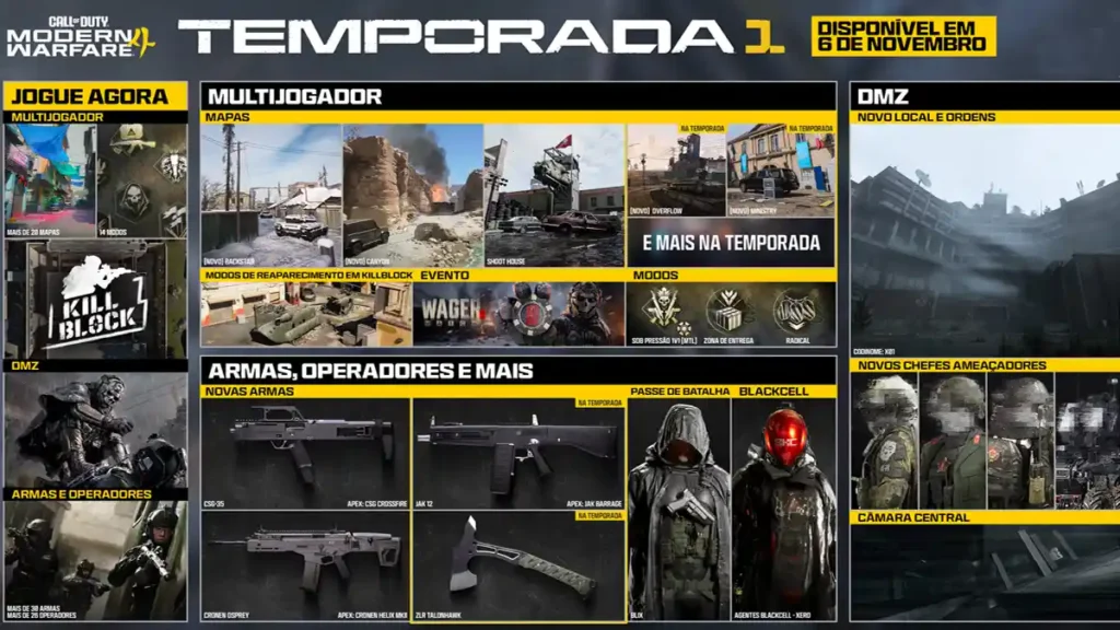 Call of Duty: Modern Warfare 4 Temporada 1 armas e mapas